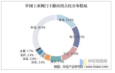 工業(yè)閥門發(fā)展趨勢分析，中高端閥門市場國產(chǎn)化帶來新的成長機(jī)遇 